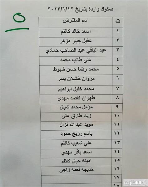 قوائم جديدة باسماء المشمولين بقروض صندوق الاسكان شبكة اخبار الناصرية