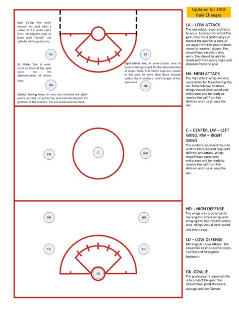 Lacrosse Field Template - Printable Calendars AT A GLANCE