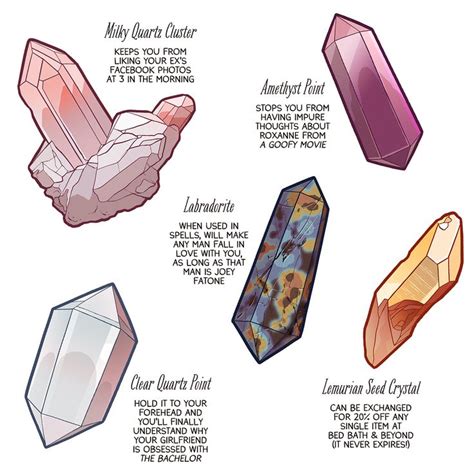 Types Of Crystals Chart