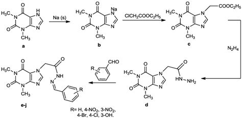 The Synthesis Of Hydrazone Derivatives With Xanthine Structure