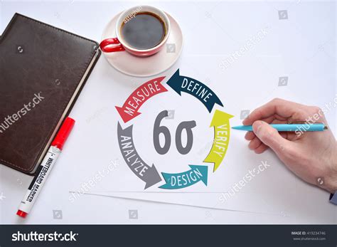 Six Sigma Dmaic Dfss Dmadv Design Stock Photo Shutterstock