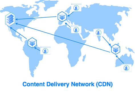 What Is A Cdn Content Delivery Network Digitalocean Digitalocean