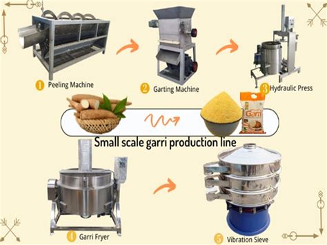 Cassava Production Technology Support Make Cassava Flour Starch Garri Technology Faq