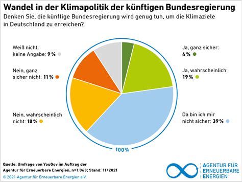 Akzeptanzumfrage 2021 Klimapolitik Bürger innen wollen mehr