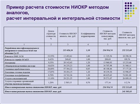 Основы ценообразования - презентация онлайн