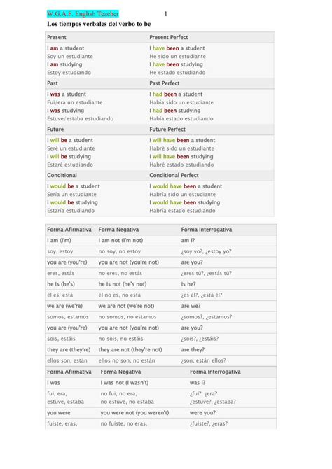 Pdf Los Tiempos Verbales Del Verbo To Be Dokumen Tips