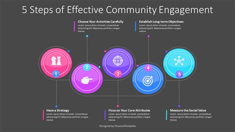 5 Steps Of Effective Community Engagement Template Presentasi Gratis