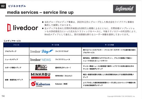 4436）ミンカブ・ジ・インフォノイド東証gr情報通信分 大河の一滴