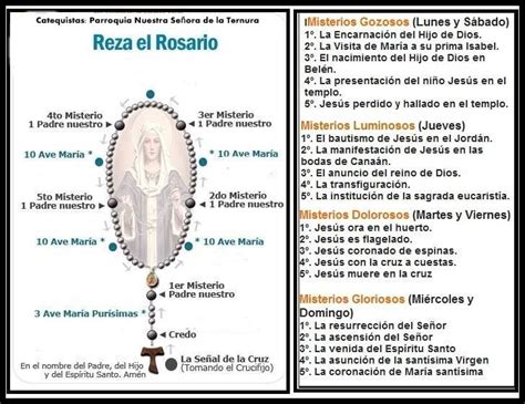 Rezar El Rosario Rosarios Guia Del Santo Rosario