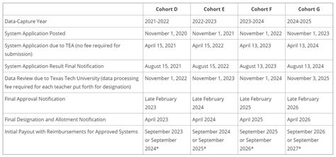 Houston Isd Calendar 2023 – Get Calendar 2023 Update