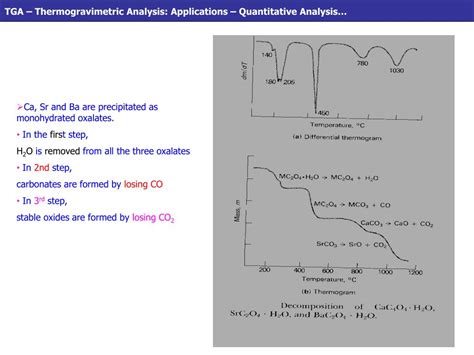 Ppt Thermal Analysis Powerpoint Presentation Free Download Id 7020331