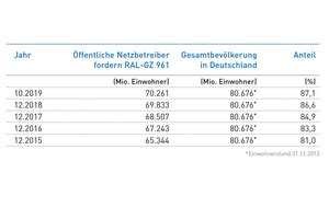 Gütesicherung Kanalbau überzeugt THIS Tiefbau Hochbau Ingenieurbau