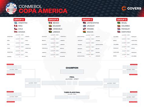 Copa America 2024 Knockout Bracket Shirl Mercie