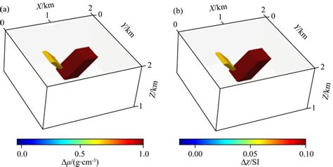 Three Dimensional Joint Inversion Of Gravity And Magnetic Data Using