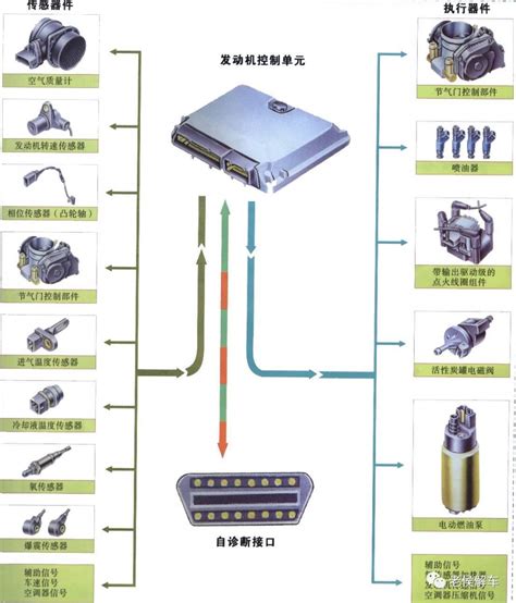 发动机电控燃油喷射系统全解析 新浪汽车