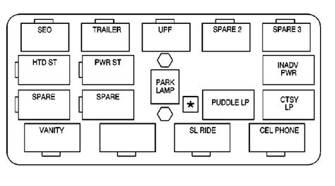 2002 Chevrolet Tahoe Fuse Box Diagram Startmycar