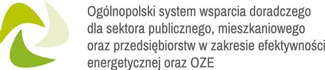 Wydarzenia Projekt Doradztwa Energetycznego Podcast Amig Wki