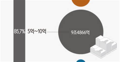 현금 5억 상자에 숨기고 고급시계에 돈 펑펑상습체납자 명단 공개