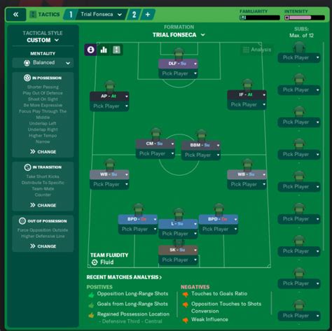 Paulo Fonseca As Roma Tactics For Fm21 Fm Scout