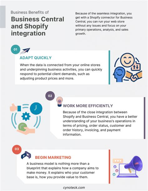 Shopify Connector In Dynamics Business Central How Can It Benefit