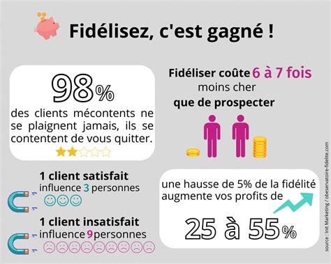 Zoom sur la fidélisation laboutic