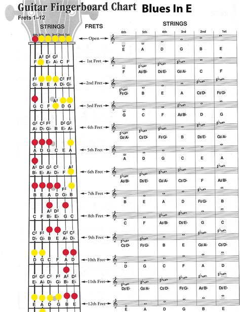 Guitar Lessons Now - Stephan Nesrallah - Guitar Scale Charts | Learn ...