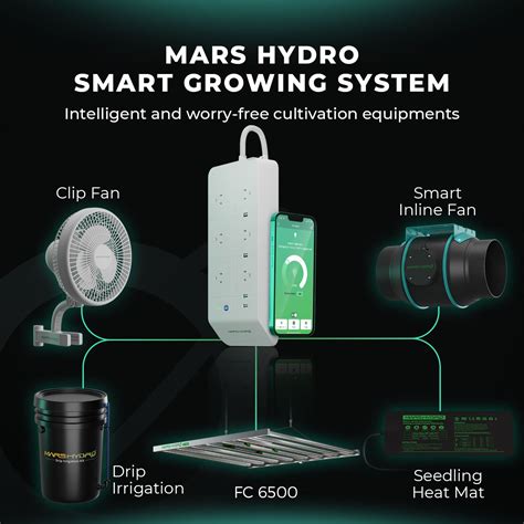 Mars Hydro Smart FC 6500-EVO Samsung LM301H EVO 730W Commercial LED Gr ...