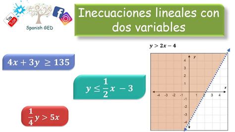 Inecuaciones Lineales Con Dos Variables Youtube