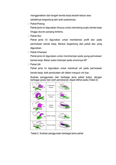 Parameter Kecepatan Potong Mesin Bubut Pdf