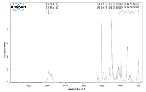 Solved Propyl P Tolyl Ether Was Synthesised According To The Chegg