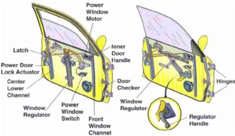 Reasons Car Window Goes Down But Not Up Fixed Sane Driver