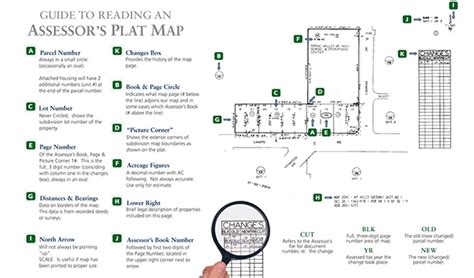 What Is A Plat Map Landcentral