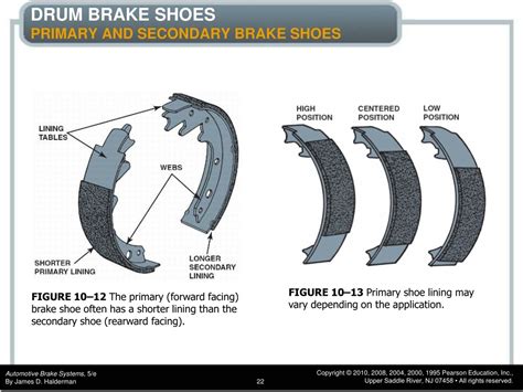 Ppt Chapter 10 Drum Brakes Powerpoint Presentation Free Download Id9203660