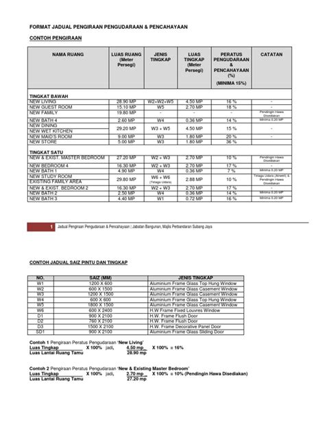 Format Jadual Pengiraan Pengudaraan Pencahayaan Contoh Jadual Contoh Pdf