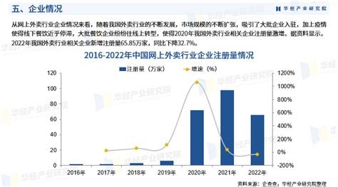 华经产业研究院重磅发布《2023年中国外卖行业深度研究报告》财富号东方财富网