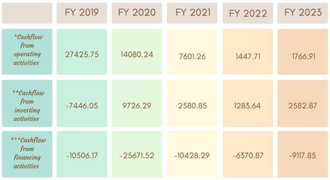 Indiabulls Housing Finance Ncd Ipo September Should You Invest