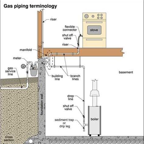 Understanding The Under Slab Plumbing Diagram For Efficient Home Drainage