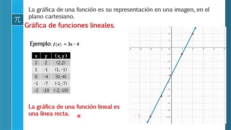 Grafica De Funciones Lineales Cuadr Ticas Y C Bicas Youtube