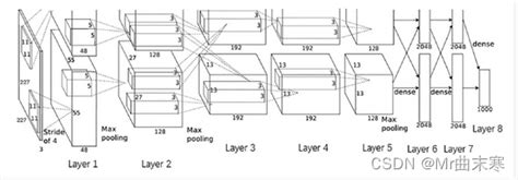 Tensorrt 图像分类：手动搭建alexnet得图像分类 训练 C 编写tensorrt 实现图像分类 Csdn博客