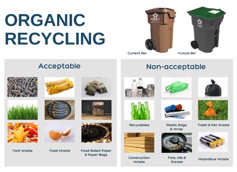 Organics Recycling Yorba Linda Ca