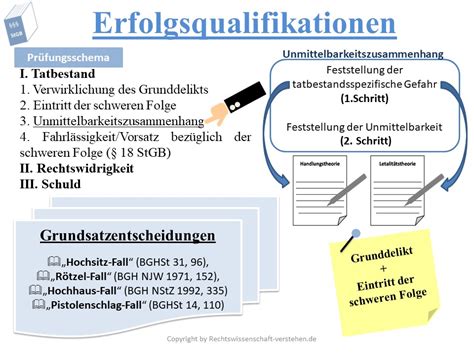 Anwartschaftsrecht Definition Erklärung Rechtslexikon