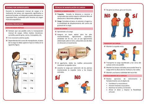 Manejo De Cargas Manuales