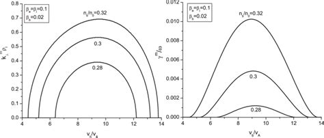 Normalized Maximal Growing Perpendicular Wave Number K M ⊥ ρ I Left