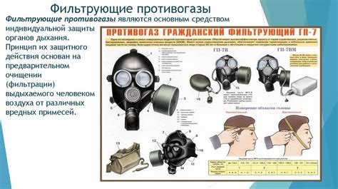 Средства индивидуальной защиты от поражающих факторов ЧС - online ...