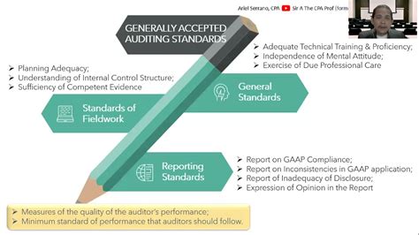 Gaas Auditing Standards Gaas Gagas And Pcaob Auditing Standards