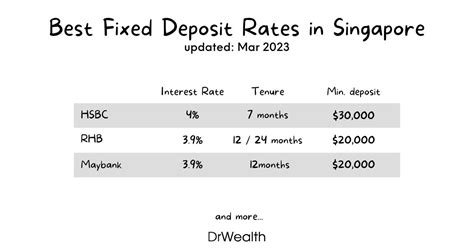 Best Fixed Deposit Rates In Singapore June