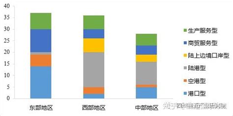 4批国家物流枢纽分布情况解读 知乎