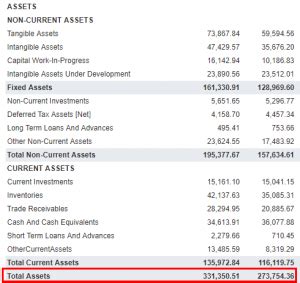 Accounting Equation Formula | How to Calculate Accounting Equation?