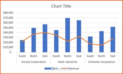 How To Compare 3 Sets Of Data In Excel Chart 5 Examples