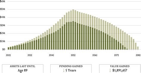 Unlocking Financial Clarity Monte Carlo Analysis And Its Role In